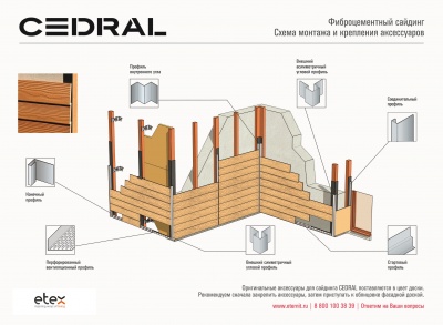Фиброцементный сайдинг CEDRAL WOOD/Под дерево Северный океан С15