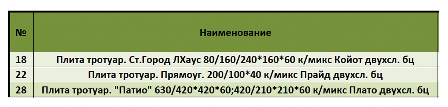 Товар месяца Braer  Апрель 2018